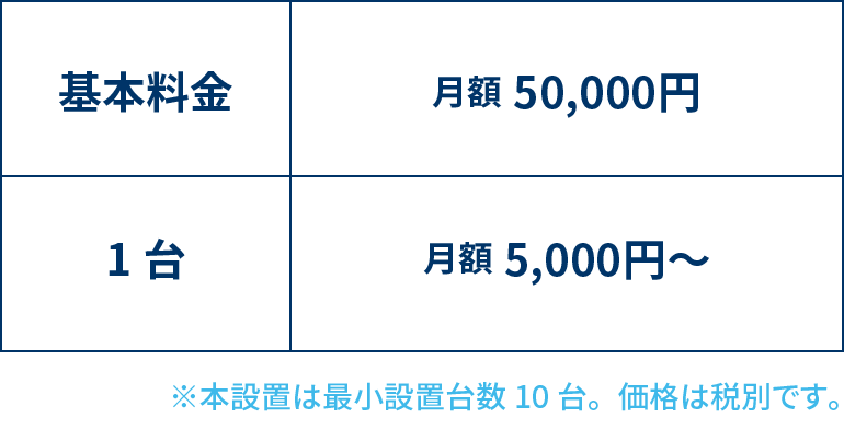 かゆいところに手が届くサービスと圧倒的な低価格