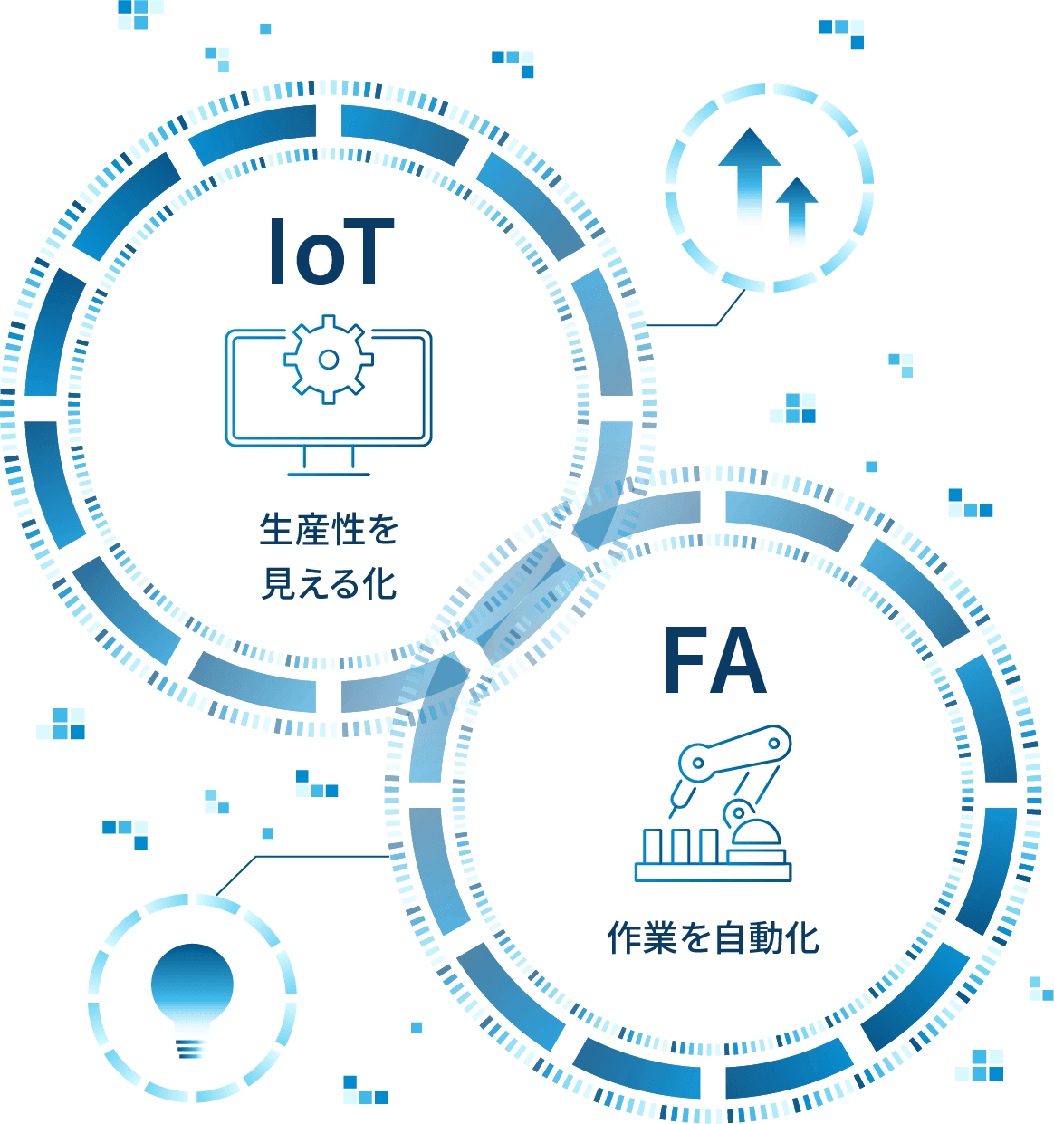 IoT × FA